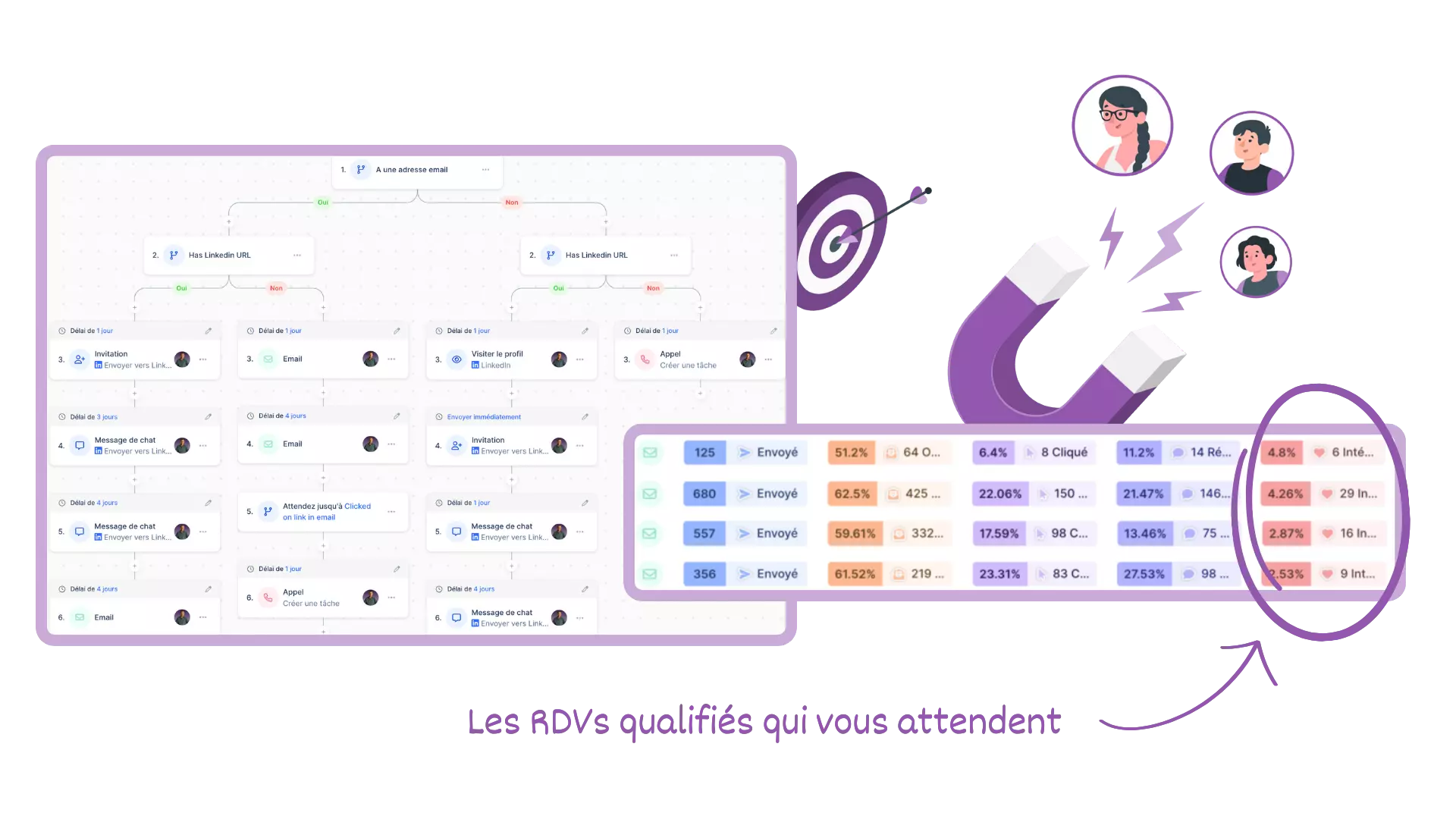 Génération de leads B2B